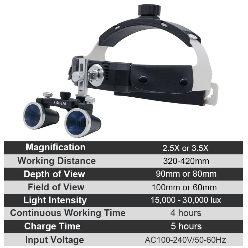 HexoLoupe™ Dental Surgery Loupe Helmet Set
