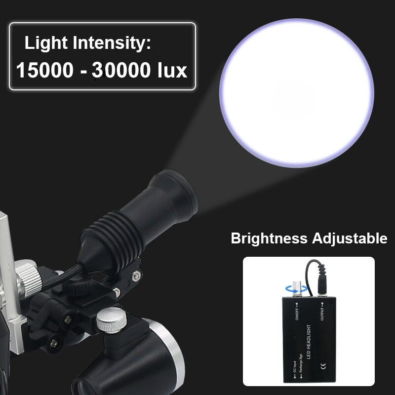 HexoLoupe™ Dental Surgery Loupe Helmet Set